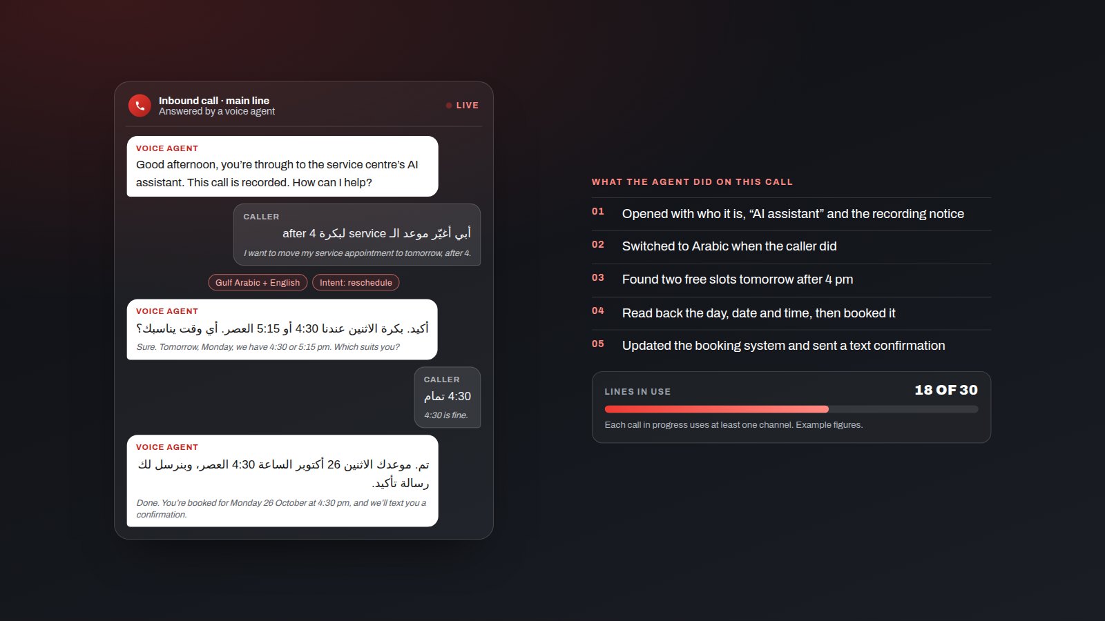 وكيل صوتي يحجز موعداً لمتصل يمزج بين اللهجة الخليجية والإنجليزية، وتظهر بجانبه التفاصيل التي سجّلها وخطوط الهاتف المستخدمة