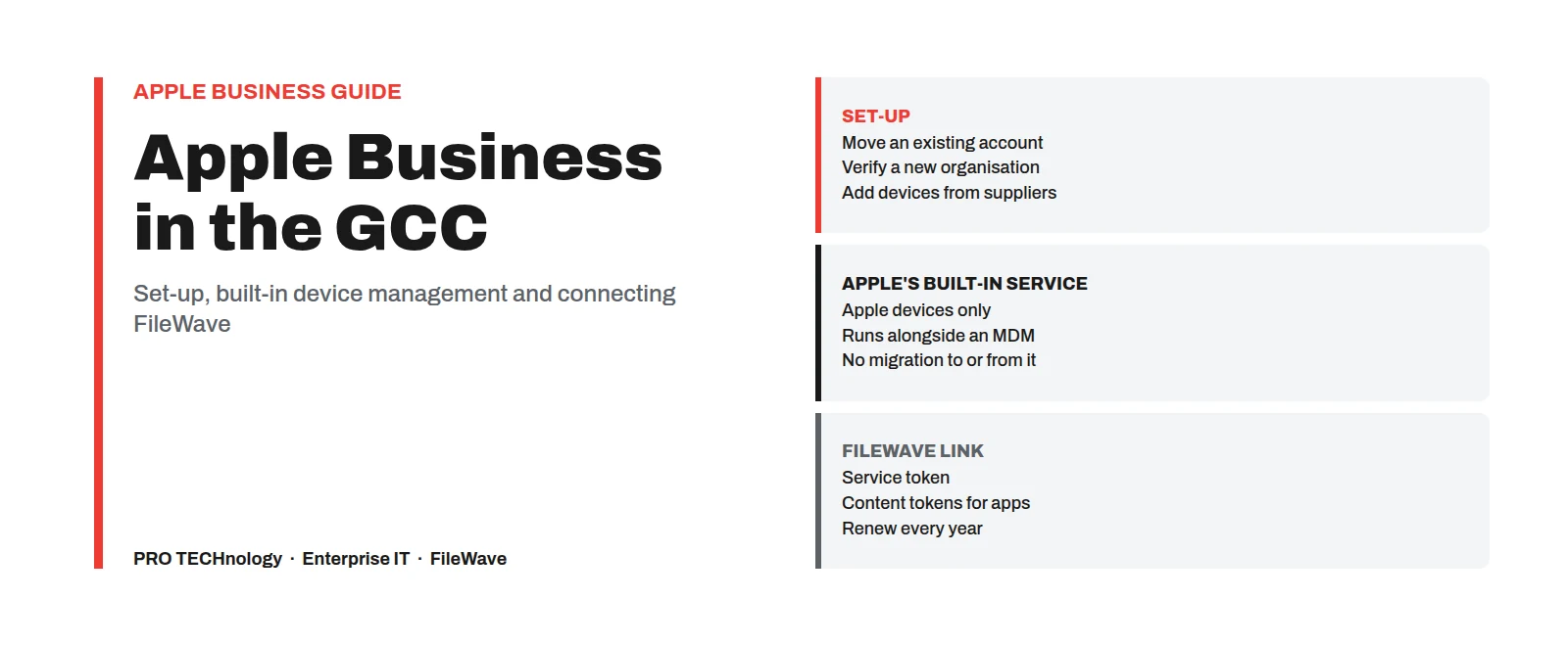 Diagram titled Apple Business in the GCC. Three panels. Set-up: moving an existing account, verifying a new organisation and adding devices from suppliers. Apple’s built-in service: Apple devices only, able to run alongside an MDM, with no migration to or from it. The FileWave link: a service token, content tokens for apps and yearly renewal.