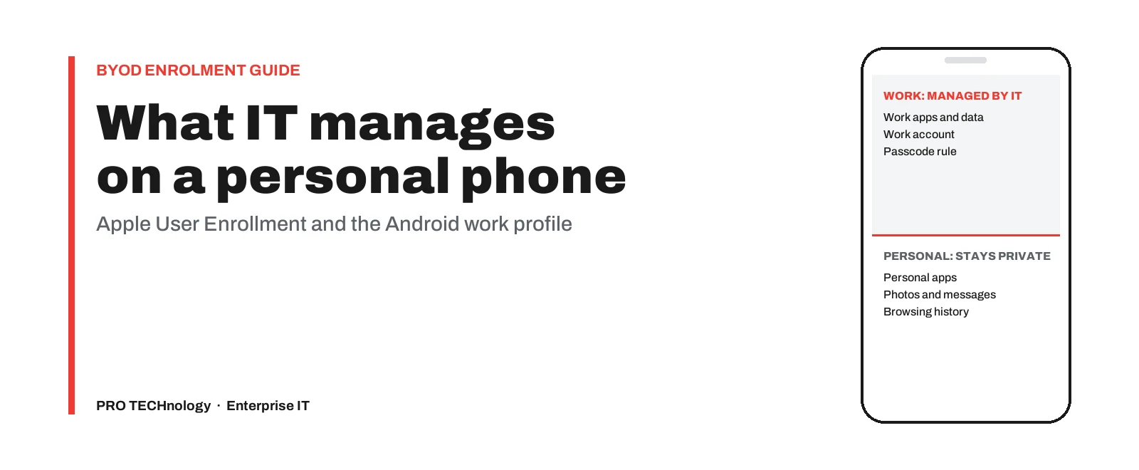 PRO TECHnology cover reading ‘What IT manages on a personal phone’, subtitled ‘Apple User Enrollment and the Android work profile’, beside a phone outline split into a work side managed by IT (work apps and data, work account, passcode rule) and a personal side that stays private (personal apps, photos and messages, browsing history)
