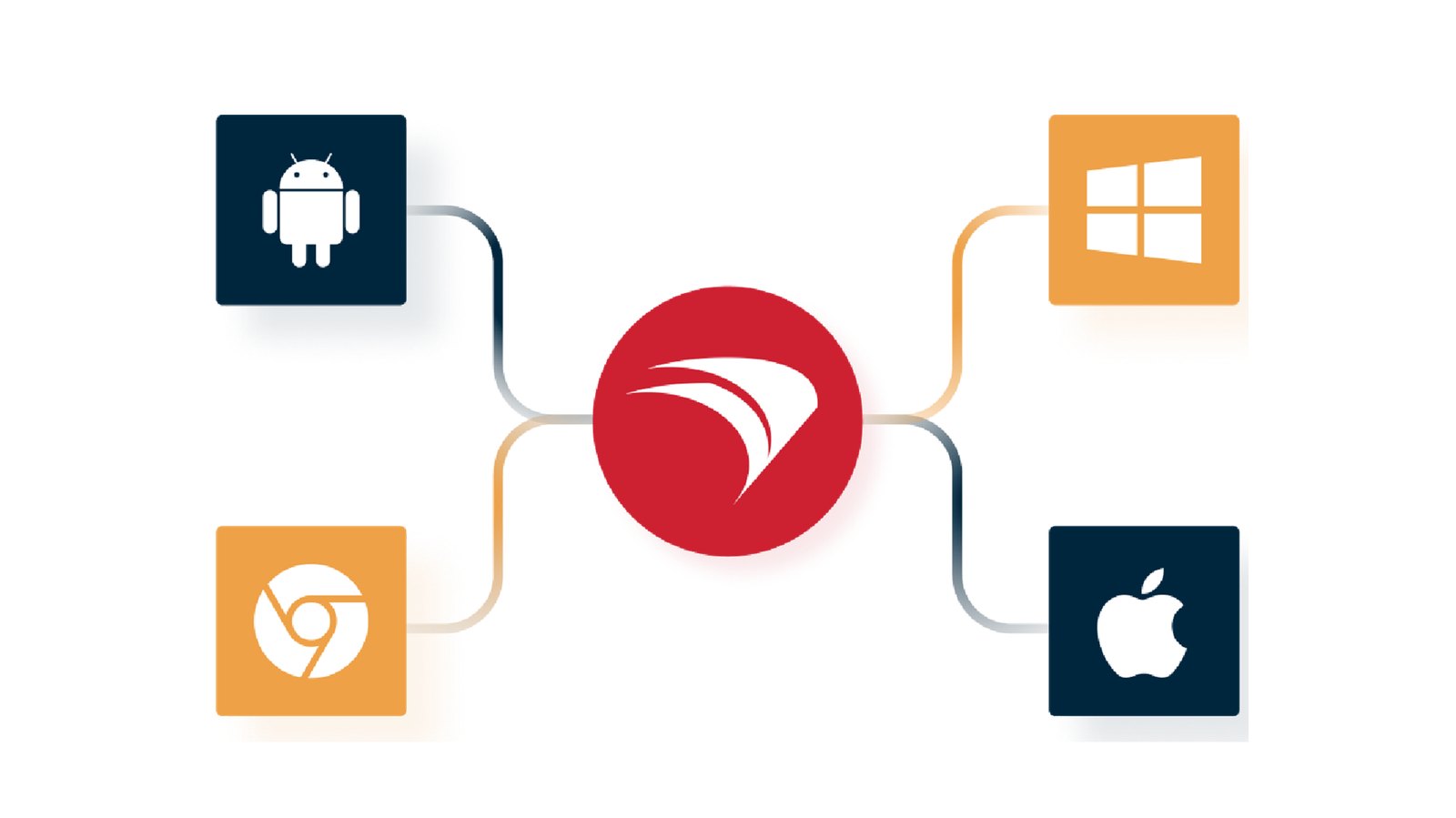 FileWave cross-platform endpoint management for Apple, Windows, Android and ChromeOS devices