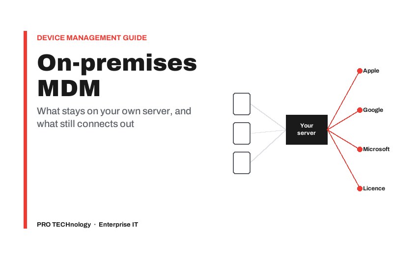 Diagram titled On-premises MDM, with the subline what stays on your own server, and what still connects out. Three device outlines connect to a black box labelled Your server, and red lines run from the server to four labels: Apple, Google, Microsoft and Licence.