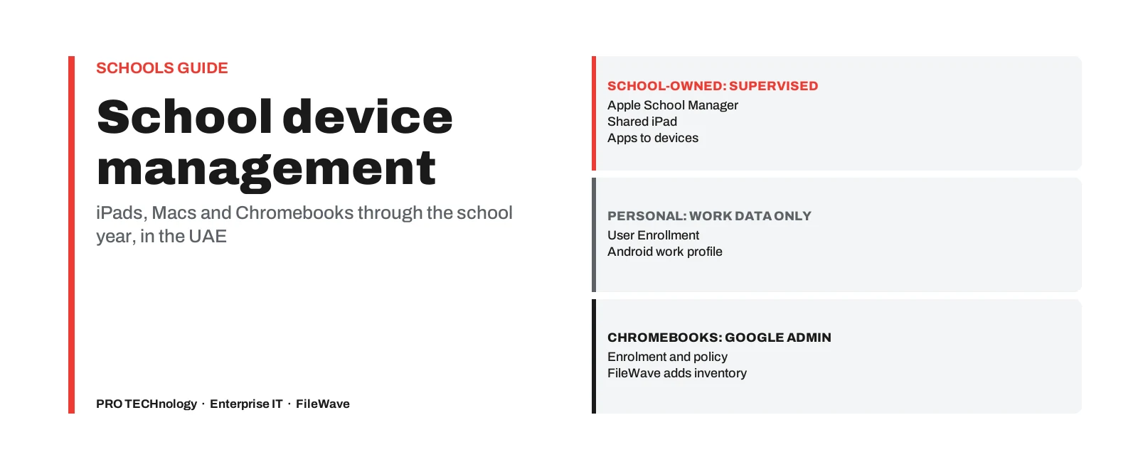Diagram titled School device management. Three panels: school-owned devices are supervised, with Apple School Manager, Shared iPad and apps assigned to devices; personal devices keep work data only, with User Enrollment and an Android work profile; Chromebooks stay in Google Admin, with FileWave adding inventory.