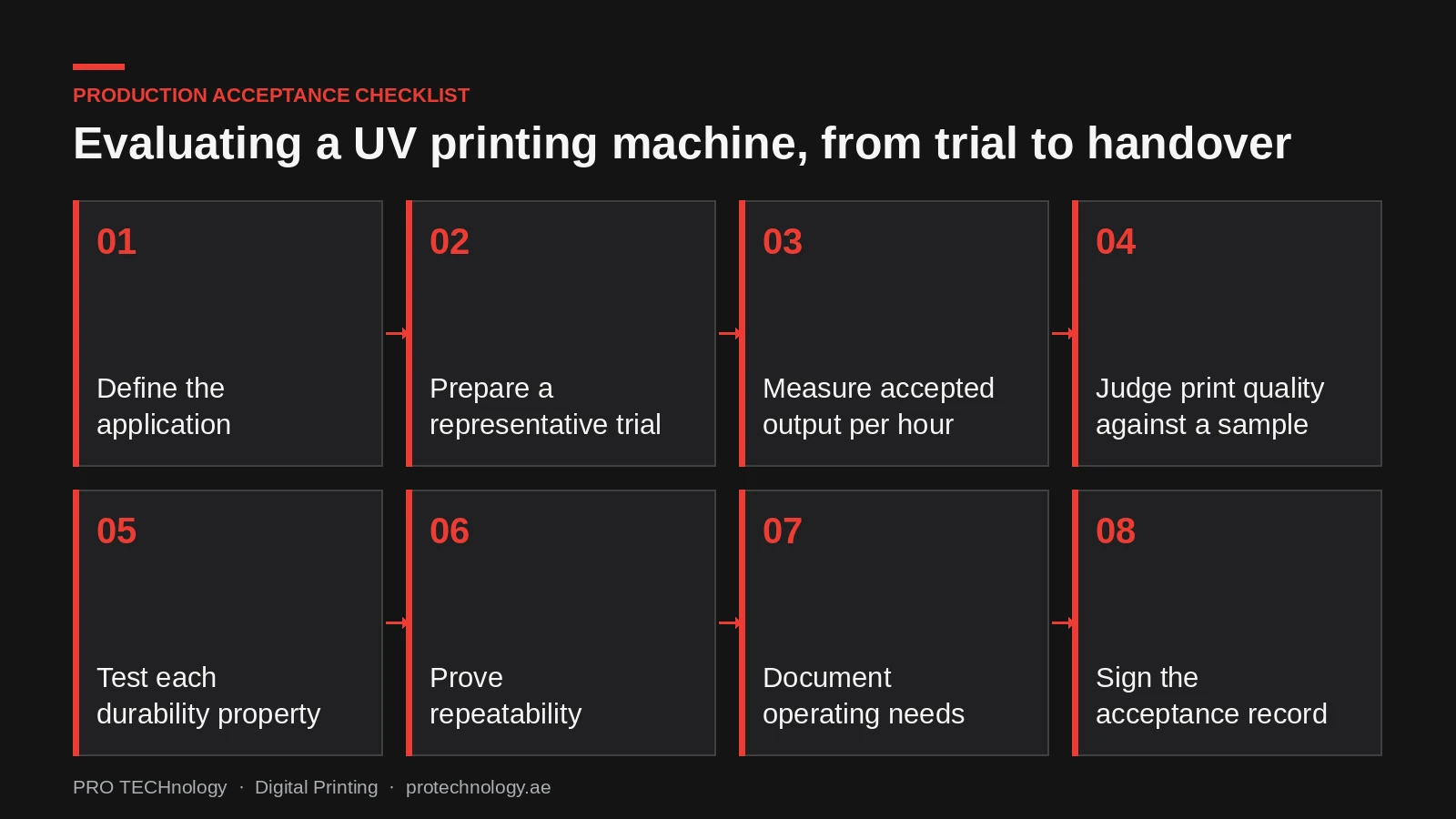 Diagram of the eight steps in accepting a UV printing machine: define the application, prepare a representative trial, measure accepted output, judge print quality, test each durability property, prove repeatability, document operating needs and sign the acceptance record.