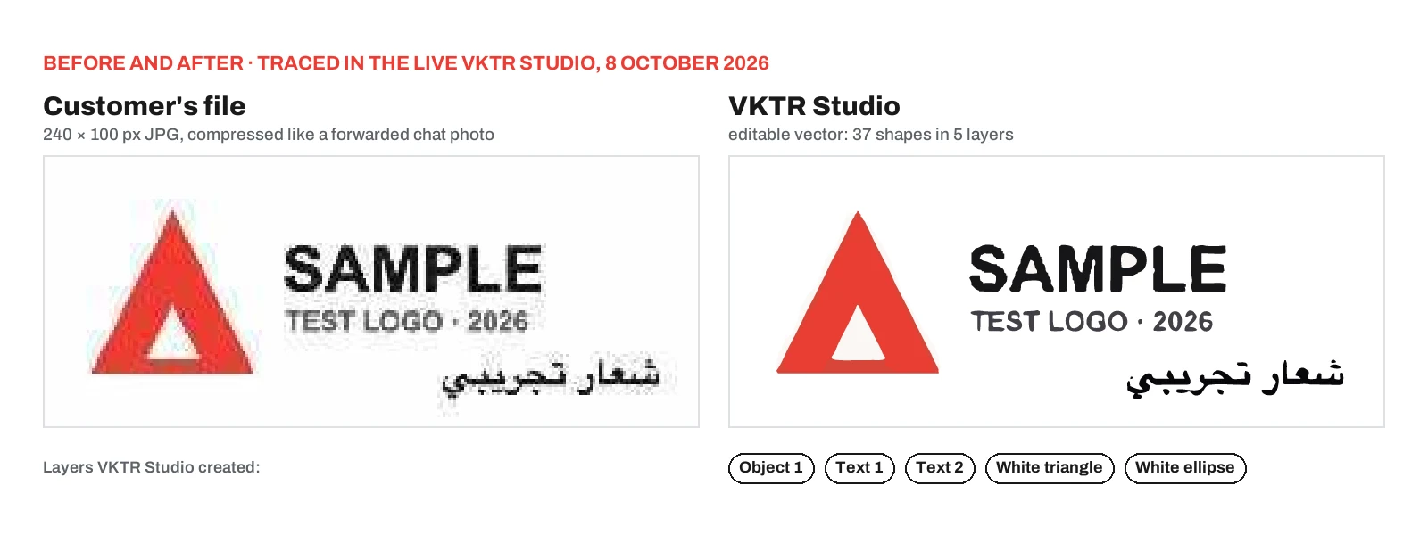 Before and after: a made-up test logo with a red triangle, the word SAMPLE and the Arabic words شعار تجريبي, shown as a pixelated 240 by 100 pixel JPG on the left and as a traced VKTR Studio vector on the right, with its five layer names.