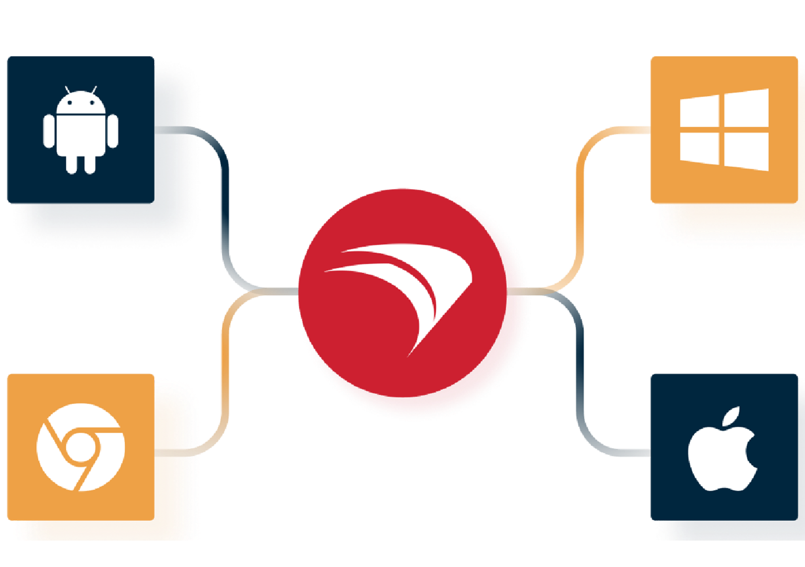 FileWave cross-platform management of macOS, iOS, Windows, ChromeOS and Android endpoints