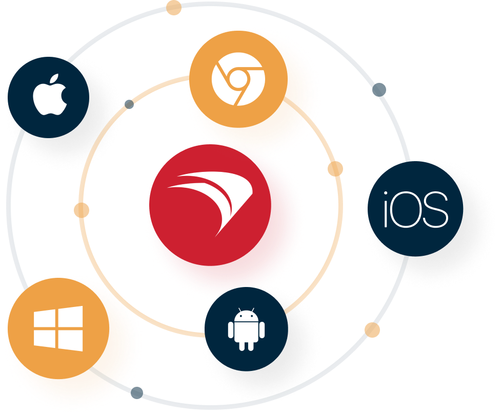 FileWave console dashboard managing iOS, macOS, Windows, Android and Chrome devices