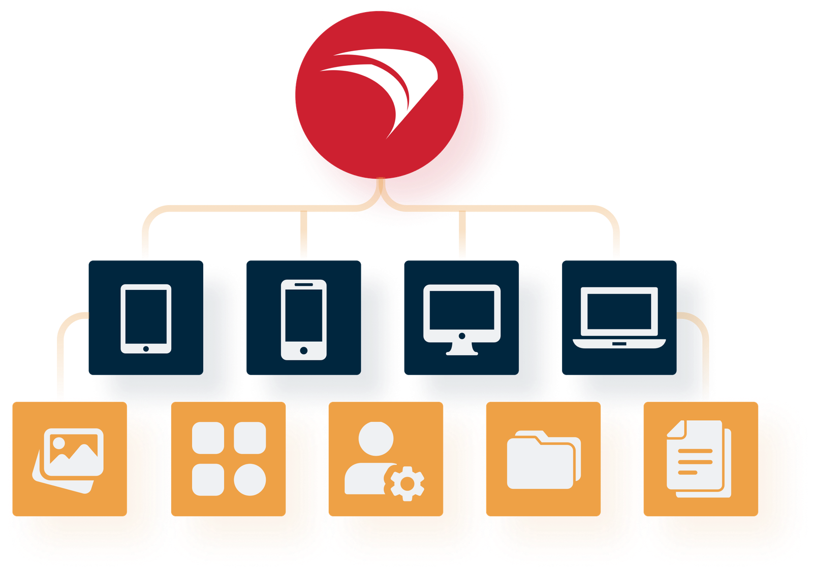 FileWave remote software distribution pushing apps and fixes to devices anywhere